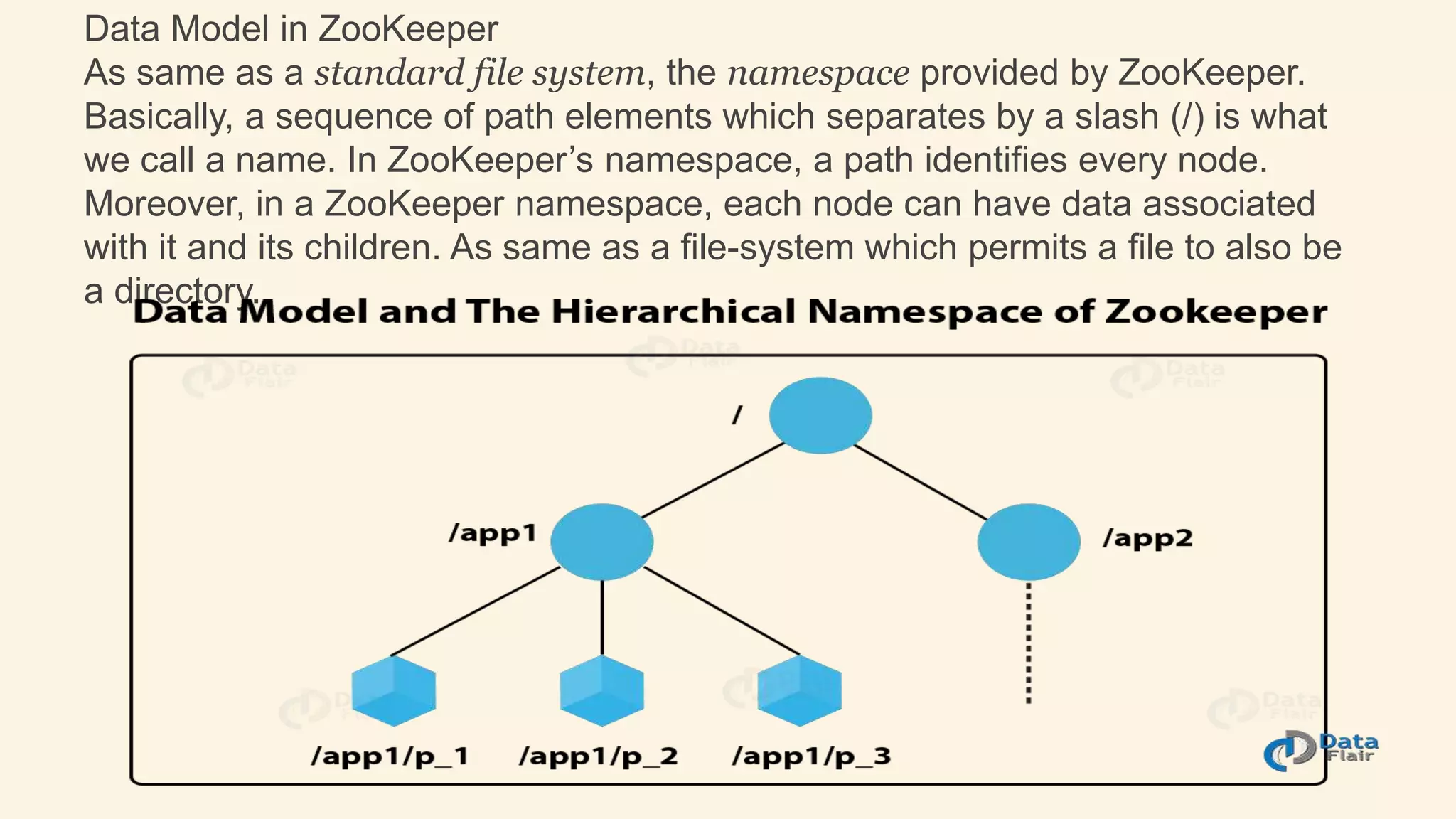 Data Model in ZooKeeper
As same as a standard file system, the namespace provided by ZooKeeper.
Basically, a sequence of path elements which separates by a slash (/) is what
we call a name. In ZooKeeper’s namespace, a path identifies every node.
Moreover, in a ZooKeeper namespace, each node can have data associated
with it and its children. As same as a file-system which permits a file to also be
a directory.
 