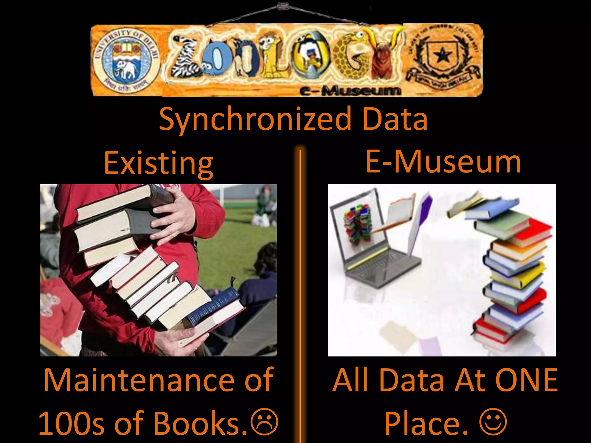 Existing E-Museum
All Data At ONE
Place.
Maintenance of
100s of Books.
Synchronized Data