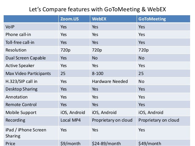 zoom pricing for education