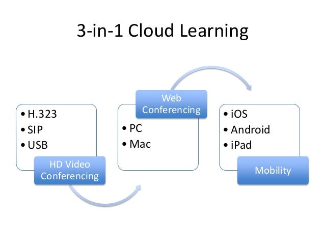 zoom pricing education zoom pricing education