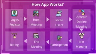 4
How App Works?
Login/
Register
Host
Meeting
Invite
Users
Accept/
Decline
Meeting
Join
Meeting
Participation
End
Meeting
Rating
 