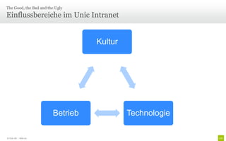 The Good, the Bad and the Ugly

Einflussbereiche im Unic Intranet


                                  Kultur




                        Betrieb            Technologie

© Unic AG | Seite 20
 