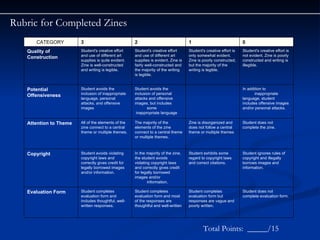 Rubric for Completed Zines Total Points:  _____/15 Student does not  complete evaluation form.  Student completes  evaluation form but  responses are vague and  poorly written.  Student completes  evaluation form and most  of the responses are  thoughtful and well-written  Student completes  evaluation form and  includes thoughtful, well- written responses.  Evaluation Form  Student ignores rules of  copyright and illegally  borrows images and  information.  Student exhibits some regard to copyright laws  and correct citations.  In the majority of the zine,  the student avoids  violating copyright laws  and correctly gives credit  for legally borrowed  images and/or information.  Student avoids violating  copyright laws and  correctly gives credit for  legally borrowed images  and/or information.  Copyright  Student does not  complete the zine.  Zine is disorganized and  does not follow a central  theme or multiple themes  The majority of the  elements of the zine  connect to a central theme  or multiple themes.  All of the elements of the  zine connect to a central  theme or multiple themes.  Attention to Theme  In addition to inappropriate  language, student  includes offensive images  and/or personal attacks.     Student avoids the  inclusion of personal  attacks and offensive  images, but includes some inappropriate language  Student avoids the  inclusion of inappropriate language, personal  attacks, and offensive  images  Potential  Offensiveness  Student's creative effort is  not evident. Zine is poorly  constructed and writing is  illegible.  Student's creative effort is  only somewhat evident.  Zine is poorly constructed,  but the majority of the  writing is legible.  Student's creative effort  and use of different art  supplies is evident. Zine is  fairly well-constructed and  the majority of the writing is legible.  Student's creative effort  and use of different art  supplies is quite evident.  Zine is well-constructed  and writing is legible.  Quality of  Construction  0  1  2  3  CATEGORY  