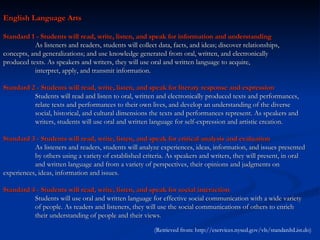 English Language Arts Standard 1 - Students will read, write, listen, and speak for information and understanding As listeners and readers, students will collect data, facts, and ideas; discover relationships,  concepts, and generalizations; and use knowledge generated from oral, written, and electronically  produced texts. As speakers and writers, they will use oral and written language to acquire,  interpret, apply, and transmit information. Standard 2 - Students will read, write, listen, and speak for literary response and expression Students will read and listen to oral, written and electronically produced texts and performances,  relate texts and performances to their own lives, and develop an understanding of the diverse  social, historical, and cultural dimensions the texts and performances represent. As speakers and  writers, students will use oral and written language for self-expression and artistic creation. Standard 3 - Students will read, write, listen, and speak for critical analysis and evaluation As listeners and readers, students will analyze experiences, ideas, information, and issues presented  by others using a variety of established criteria. As speakers and writers, they will present, in oral  and written language and from a variety of perspectives, their opinions and judgments on  experiences, ideas, information and issues. Standard 4 - Students will read, write, listen, and speak for social interaction Students will use oral and written language for effective social communication with a wide variety  of people. As readers and listeners, they will use the social communications of others to enrich  their understanding of people and their views. (Retrieved from: http://eservices.nysed.gov/vls/standardsList.do) 