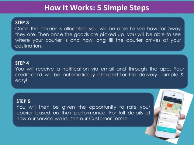 Zoom2u Courier Service Courier Innovations