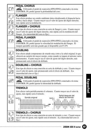 PEDAL CHORUS

CP

Utilizando el pedal de expresión (FP01/FP02) conectado a la toma
CONTROL IN, podrá ajustar la profundidad del coro.

F1
F6
F7
F9

FLANGER
Este efecto produce un sonido ondulante único desplazando el diapasón hacia
arriba y hacia abajo. Cuanto mayor sea el valor de ajuste del dígito derecho,
más rápida será la modulación.

FLANGER > CHORUS
Este tipo de efecto es una conexión en serie de flanger y coro. Cuanto mayor
sea el valor de ajuste del dígito derecho, más rápida será la modulación del
flanger. (La intensidad del coro es fija.)

PEDAL FLANGER

FP

d1
d6
d7
d9

Utilizando el pedal de expresión (FP01/FP02) conectado a la toma
CONTROL IN, podrá ajustar la velocidad de modulación del flanger. El
margen ajustable será más grande que el disponible con F1-F9.

DOUBLING
Este efecto añade componentes de retardo muy corto a la señal original, lo que
ofrecerá un carácter de mayor cuerpo, como cuando se toquen al unísono varios
instrumentos. Cuanto mayor sea el valor de ajuste del dígito derecho, más
pronunciado será el efecto de doblado.

DOUBLING > CHORUS
Este tipo de efecto es una conexión en serie de doblado y coro. Cuanto mayor
sea el valor de ajuste, más pronunciado será el efecto de doblado. (La
intensidad del coro es fija.)

PEDAL DOUBLING

dP

Utilizando el pedal de expresión (FP01/FP02) conectado a la toma
CONTROL IN, podrá ajustar la intensidad de doblado.

TREMOLO

t1
t6

Este efecto varía periódicamente el volumen. Cuanto mayor sea el valor de
ajuste, más rápido será el trémolo.
NIVEL

Sonido original

NIVEL

+
0

0
TIEMPO

-

t7
t9

Señal después del
efecto de trémolo

+

TIEMPO

-

TREMOLO > CHORUS
Este tipo de efecto es una conexión en serie de trémolo y coro. Cuanto mayor
sea el valor de ajuste, más rápido será el trémolo. (La intensidad del coro es
fija.)
ZOOM 505 II GUITAR

93

 