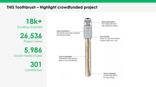5,986
Social media shares
18k+
Funding received
26,536
Project views
301
Contributors
THIS Toothbrush – Highlight crowdfunded project
 