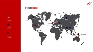 03
PORTFOLIO
EuropeUnited
Kingdom
Malaysia
New Zealand
Australia
USA
Canada
India Philippines
Russia
Brazil
Iran
Market
Reach
200+
University
Partners
Future
Growth
 