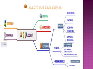 ACTIVIDADES