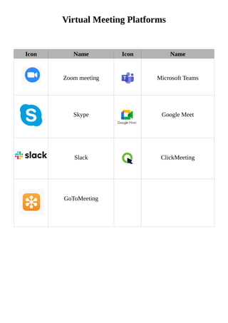 Virtual Meeting Platforms
Icon Name Icon Name
Zoom meeting Microsoft Teams
Skype Google Meet
Slack ClickMeeting
GoToMeeting
 