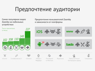 Предпочтение аудитории

 