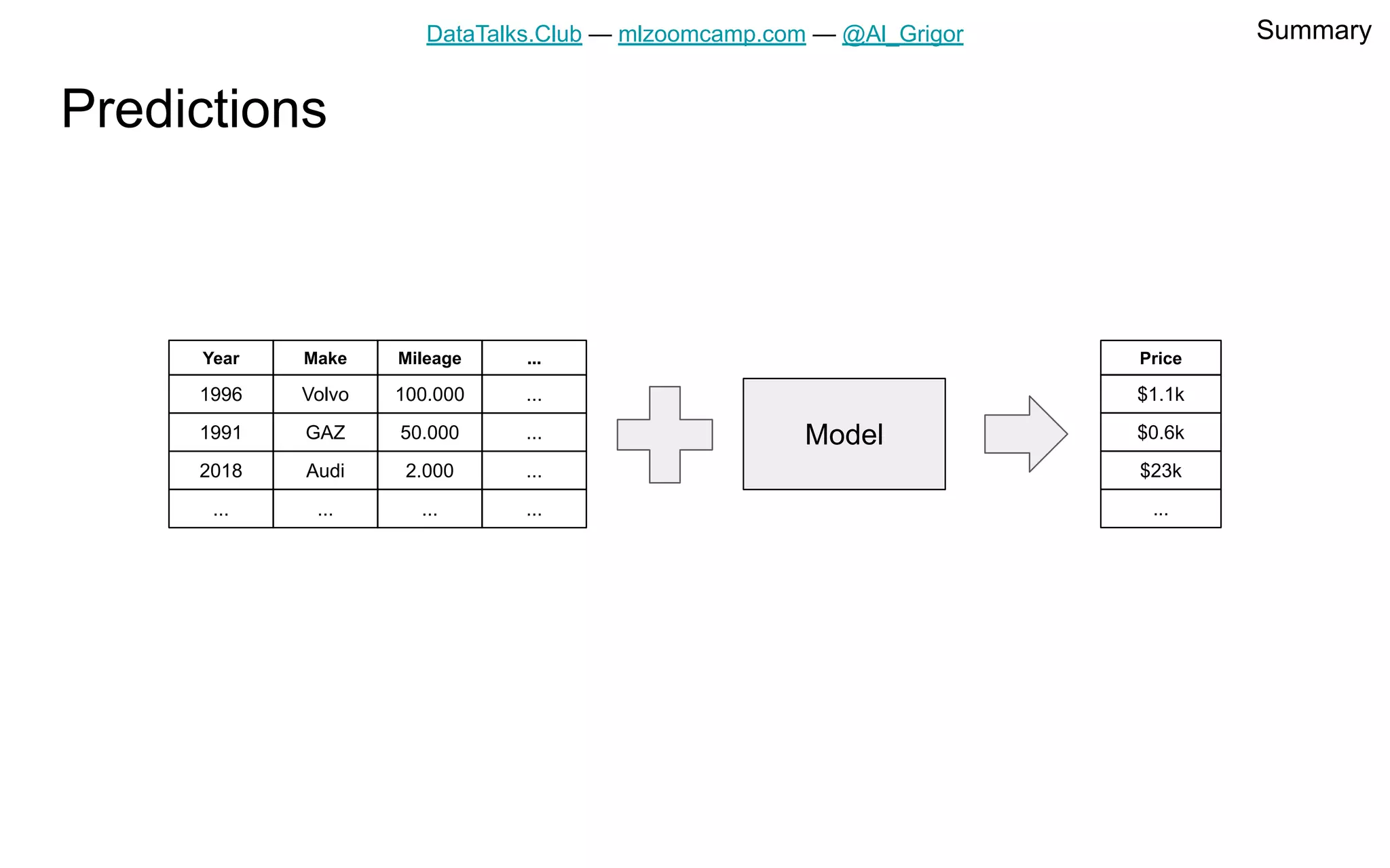 ML Zoomcamp 1.1 Introduction to Machine Learning PPT