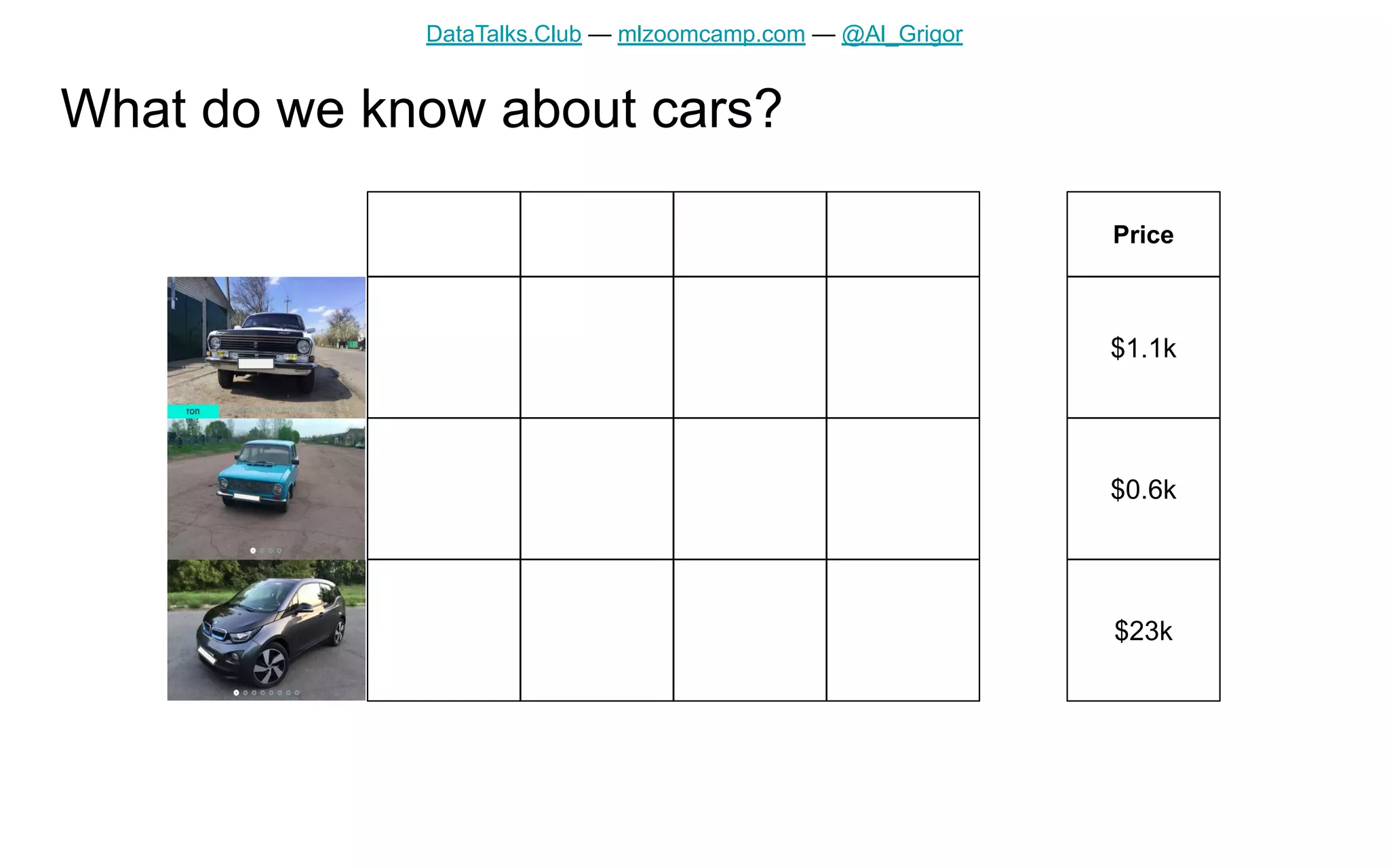 ML Zoomcamp 1.1 Introduction to Machine Learning PPT