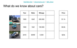 DataTalks.Club — mlzoomcamp.com — @Al_Grigor
1995
Year
1980
2016
GAZ
Make
VAZ
BWM
200.000
Mileage
100.000
5.000
$1.1k
Price
$0.6k
$23k
What do we know about cars?
 