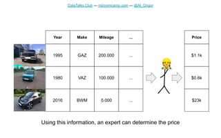 DataTalks.Club — mlzoomcamp.com — @Al_Grigor
1995
Year
1980
2016
GAZ
Make
VAZ
BWM
200.000
Mileage
100.000
5.000
$1.1k
Price
$0.6k
$23k
...
...
...
...
👷
Using this information, an expert can determine the price
 