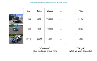 DataTalks.Club — mlzoomcamp.com — @Al_Grigor
1995
Year
1980
2016
GAZ
Make
VAZ
BWM
200.000
Mileage
100.000
5.000
$1.1k
Price
$0.6k
$23k
...
...
...
...
“Features”
what we know about cars
“Target”
what we want to predict
 