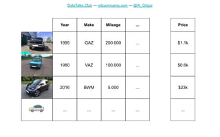 DataTalks.Club — mlzoomcamp.com — @Al_Grigor
1995
Year
1980
2016
GAZ
Make
VAZ
BWM
200.000
Mileage
100.000
5.000
$1.1k
Price
$0.6k
$23k
...
...
...
...
... ... ... ...
...
🚗
 