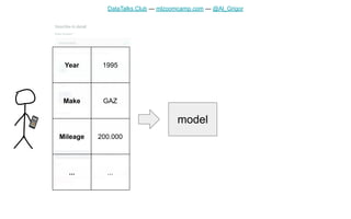 DataTalks.Club — mlzoomcamp.com — @Al_Grigor
📱 model
1995
GAZ
200.000
...
Year
Make
Mileage
...
 
