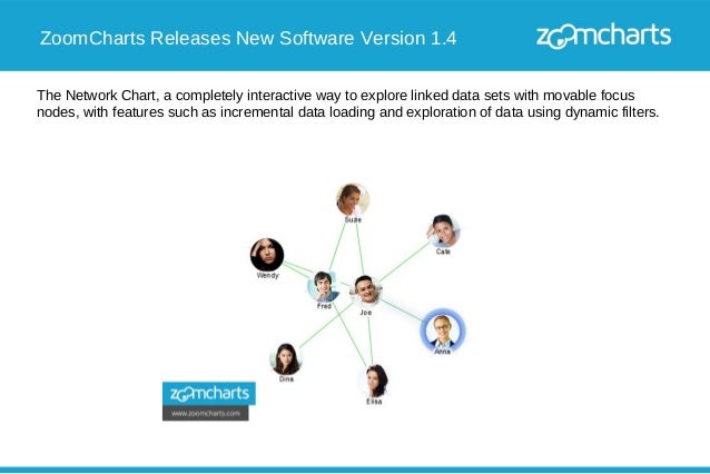 zoomcharts new software version 1 4 zoomcharts network chart