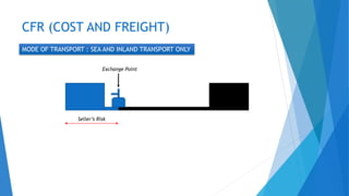 Cfr Risk INCOTERMS 2020. Bussiness import export. | PPTX