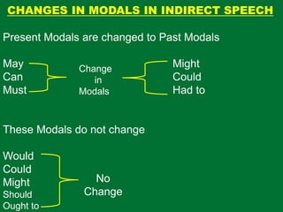 Direct and Indirect Speech | PPTX