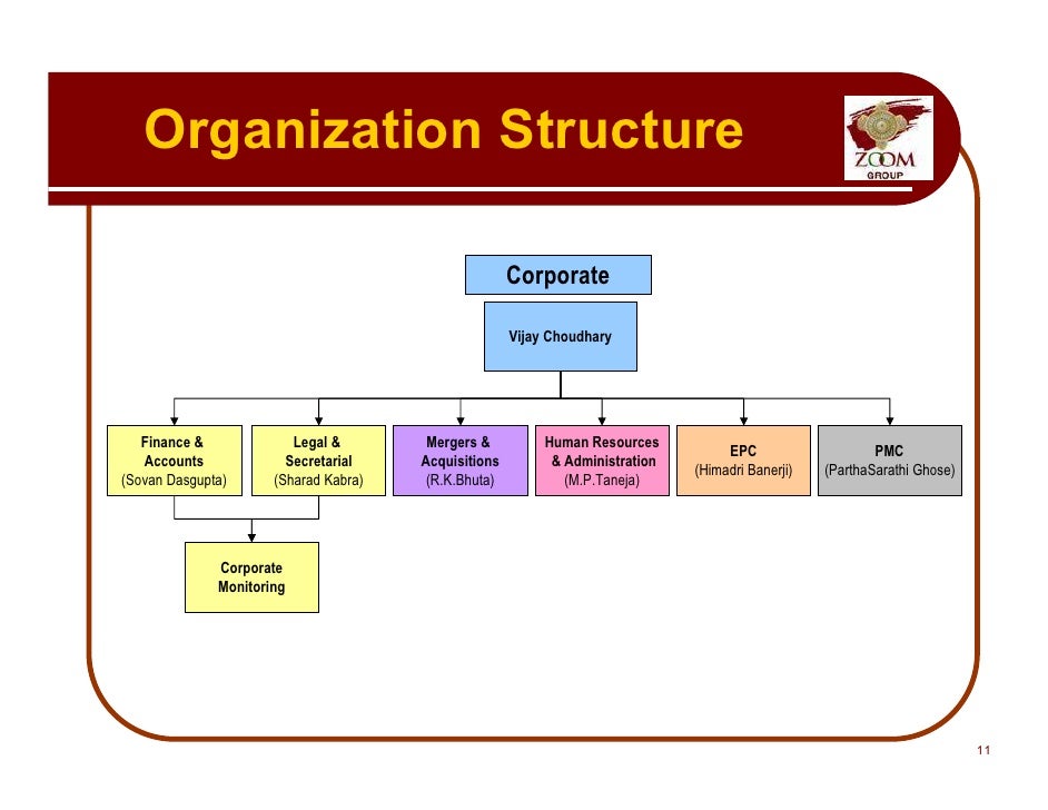 zoom structure