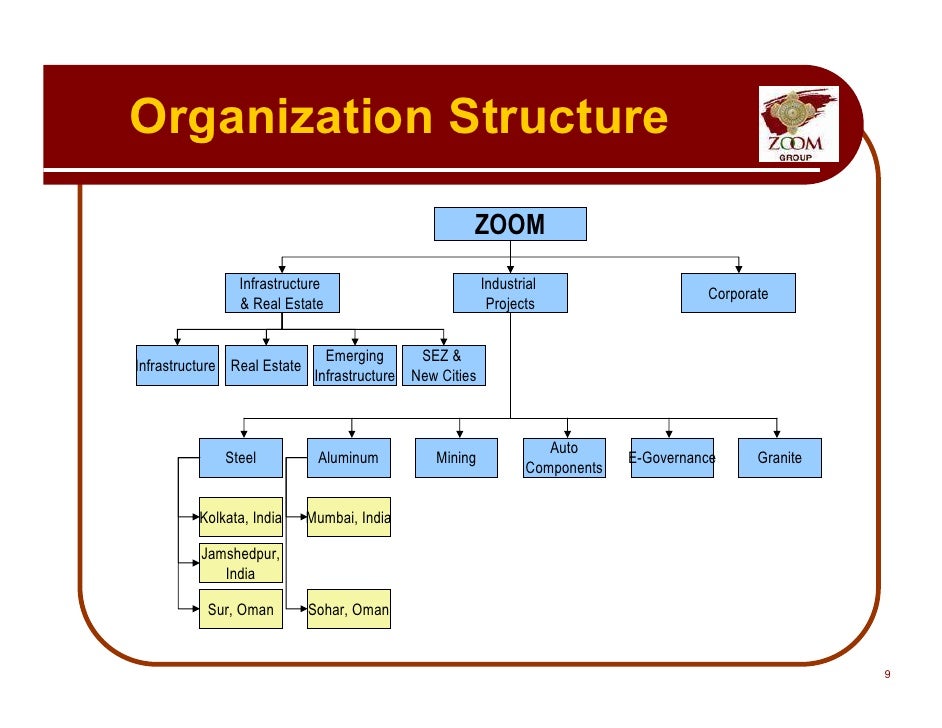 zoom structure