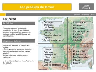 Les produits du terroir

Zoom
Cours 4
Laurence Freudenreich Dpt Fle
ESCE

Le terroir
La définition
Ensemble des terres d'une région,
considérées du point de vue de leurs
aptitudes agricoles et fournissant un ou
plusieurs produits caractéristiques, par
exemple un vin.

L’importance du terroir
Terroirs très différents en fonction des
régions :
Littoral (Normandie, Bretagne, Atlantique)
Régions de montagne (hautes, basses
alitudes)
Climats océanique, méditerranéen,
continental
La diversité des régions explique la diversité
des produits

Fromages
crémeux
Lait Beurre
Camembert
(vache)
Pommes et poires
Légumes
Produits de la mer

Charcuterie
Volailles
Pâtisseries
(tartes, quiches
lorraines)
Munster
d’Alsace

Canard
Foie gras
Fromages de
chèvre et de
brebis
Roquefort
Vins de Bordeaux

Fruits d’été
Poissons de
Méditerranée
Olives
Comté

 