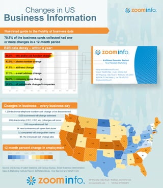 Infographic: Changes in US Business Information - ZoomInfo 