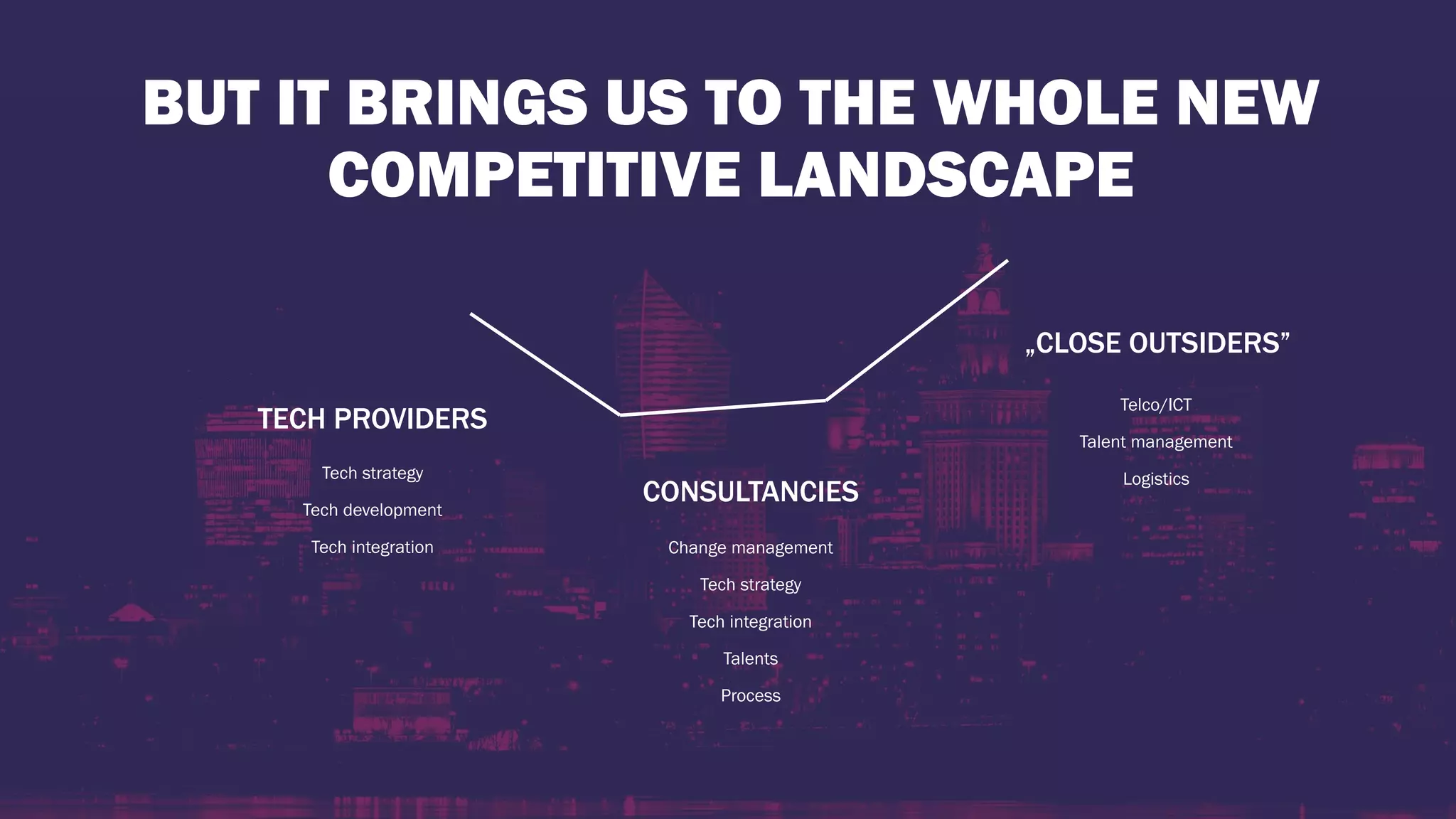 BUT IT BRINGS US TO THE WHOLE NEW
COMPETITIVE LANDSCAPE
CONSULTANCIES
Change management
Tech strategy
Tech integration
Talents
Process
TECH PROVIDERS
„CLOSE OUTSIDERS”
Tech strategy
Tech development
Tech integration
Telco/ICT
Talent management
Logistics
 