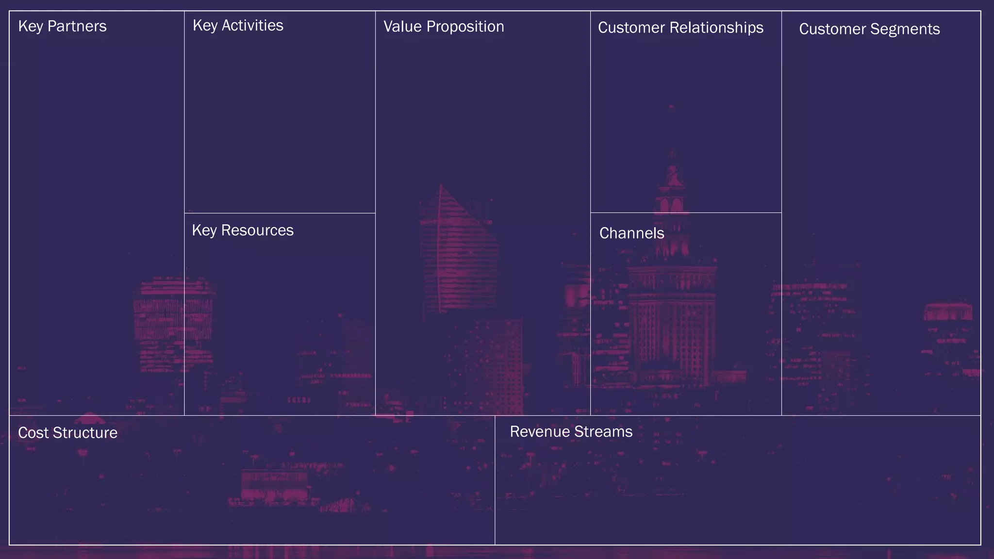 Key ActivitiesKey Partners Value Proposition Customer Relationships Customer Segments
Channels
Revenue Streams
Key Resources
Cost Structure
 