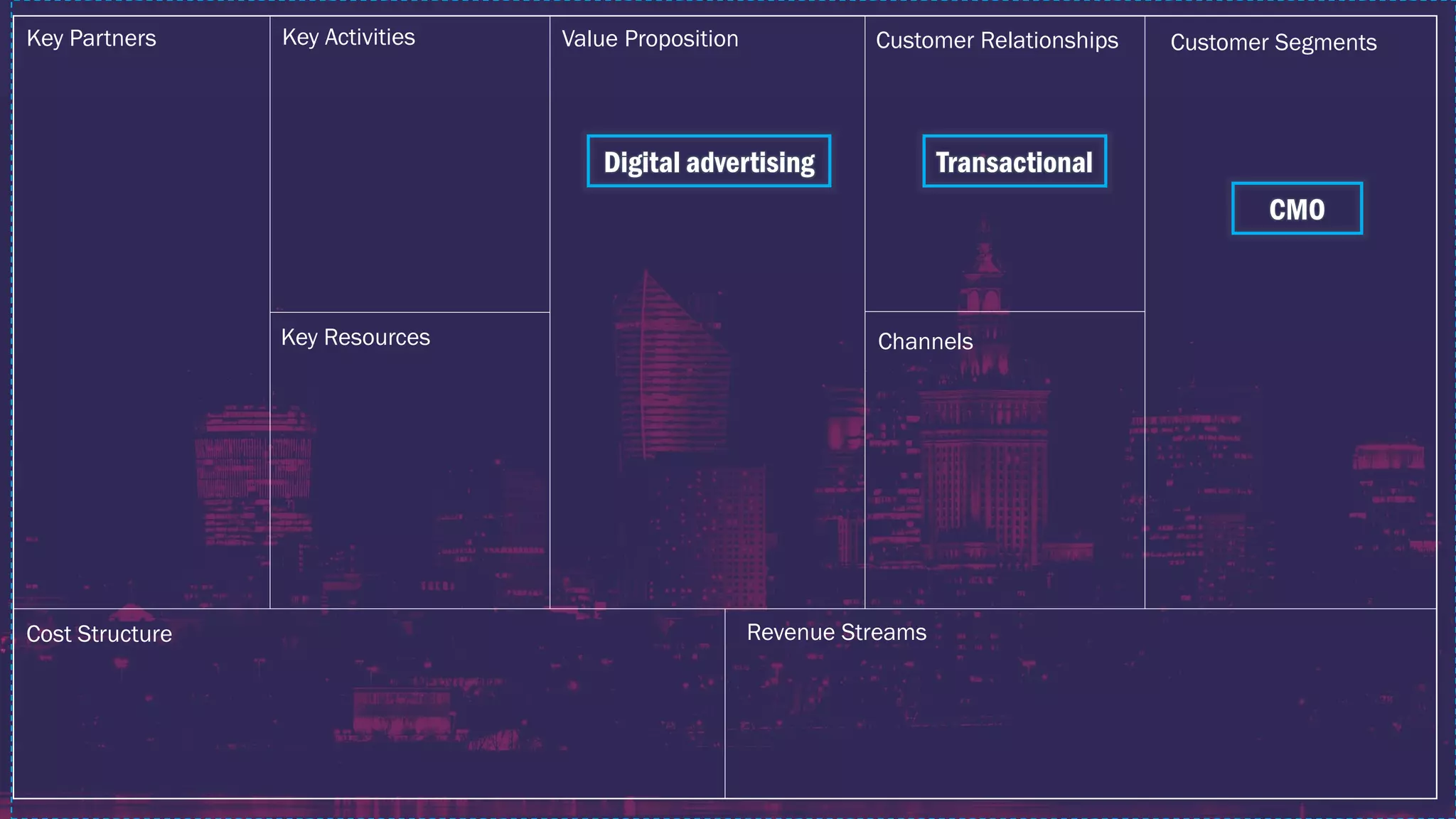 Key ActivitiesKey Partners Value Proposition Customer Relationships Customer Segments
Channels
Revenue Streams
Key Resources
Cost Structure
Digital advertising
CMO
Transactional
 
