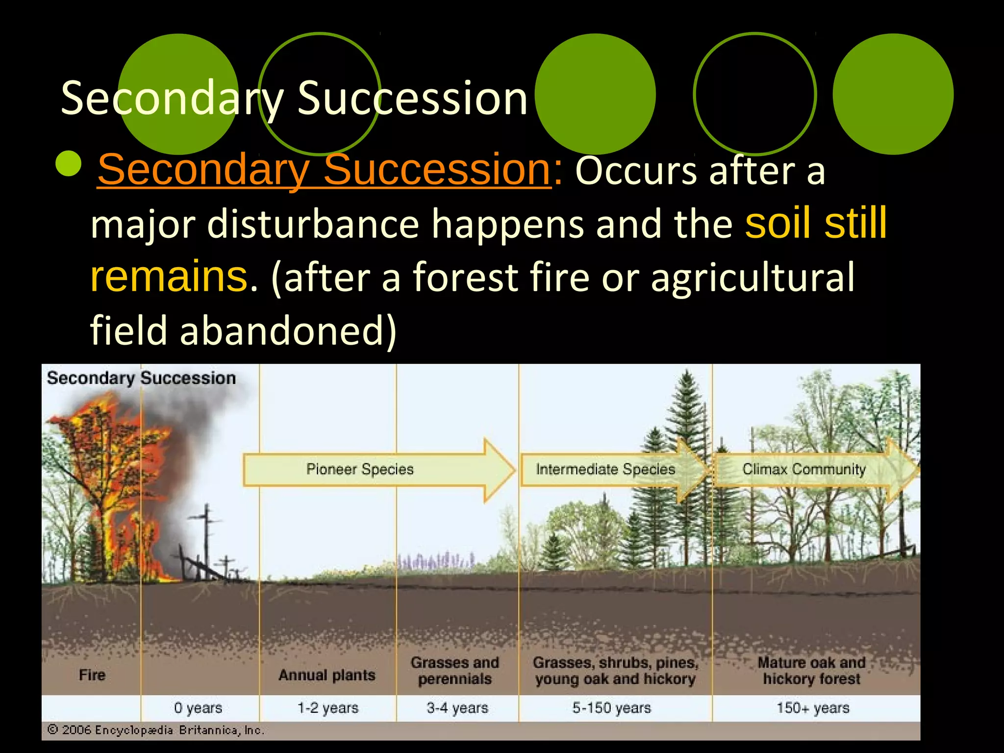 Secondary Succession
Secondary Succession: Occurs after a
 major disturbance happens and the soil still
 remains. (after a forest fire or agricultural
 field abandoned)
 