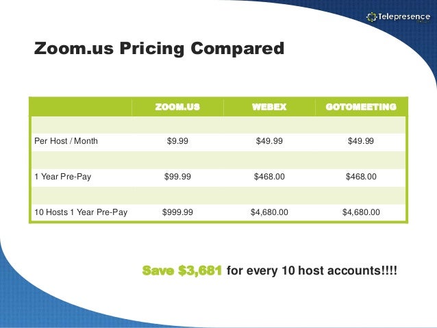 zoom us vs webex vs gotomeeting ipad comparison chart