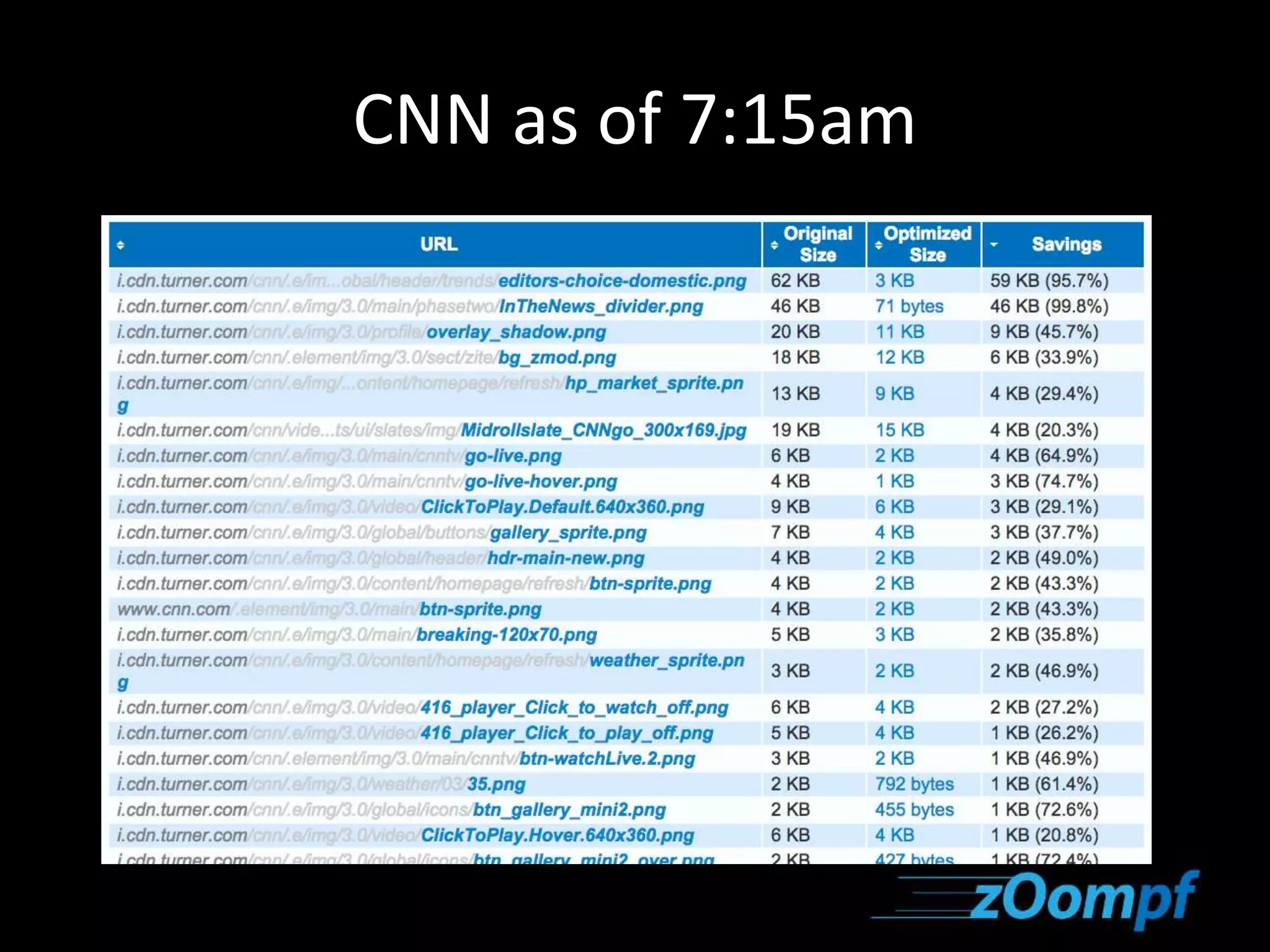 CNN as of 7:15am 
 