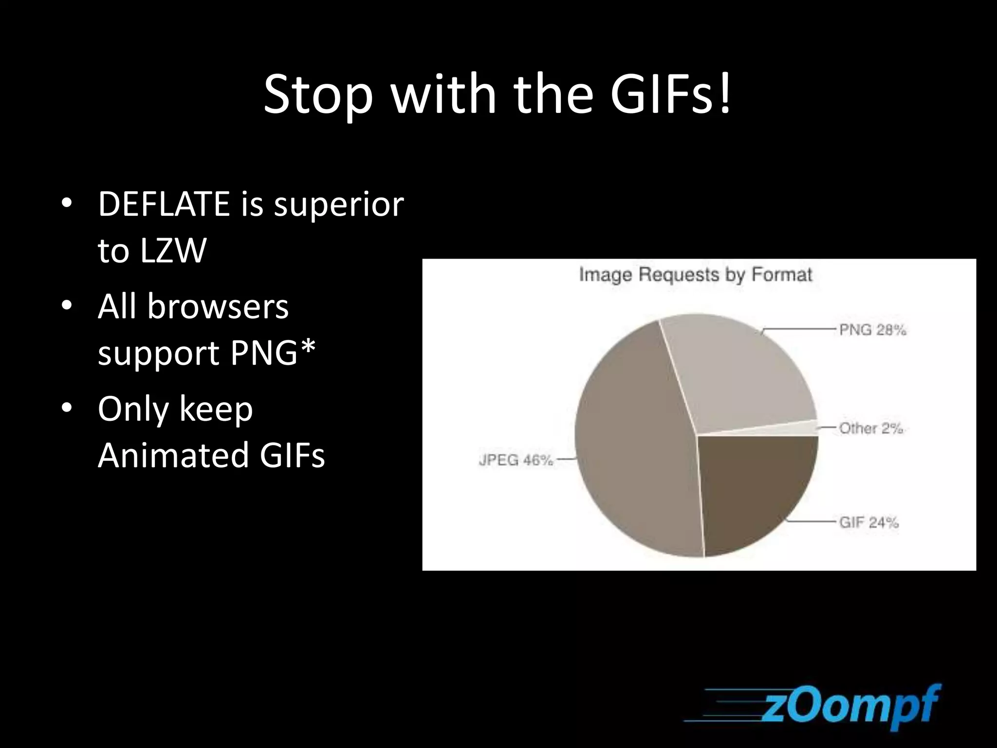 Stop with the GIFs! 
• DEFLATE is superior 
to LZW 
• All browsers 
support PNG* 
• Only keep 
Animated GIFs 
 