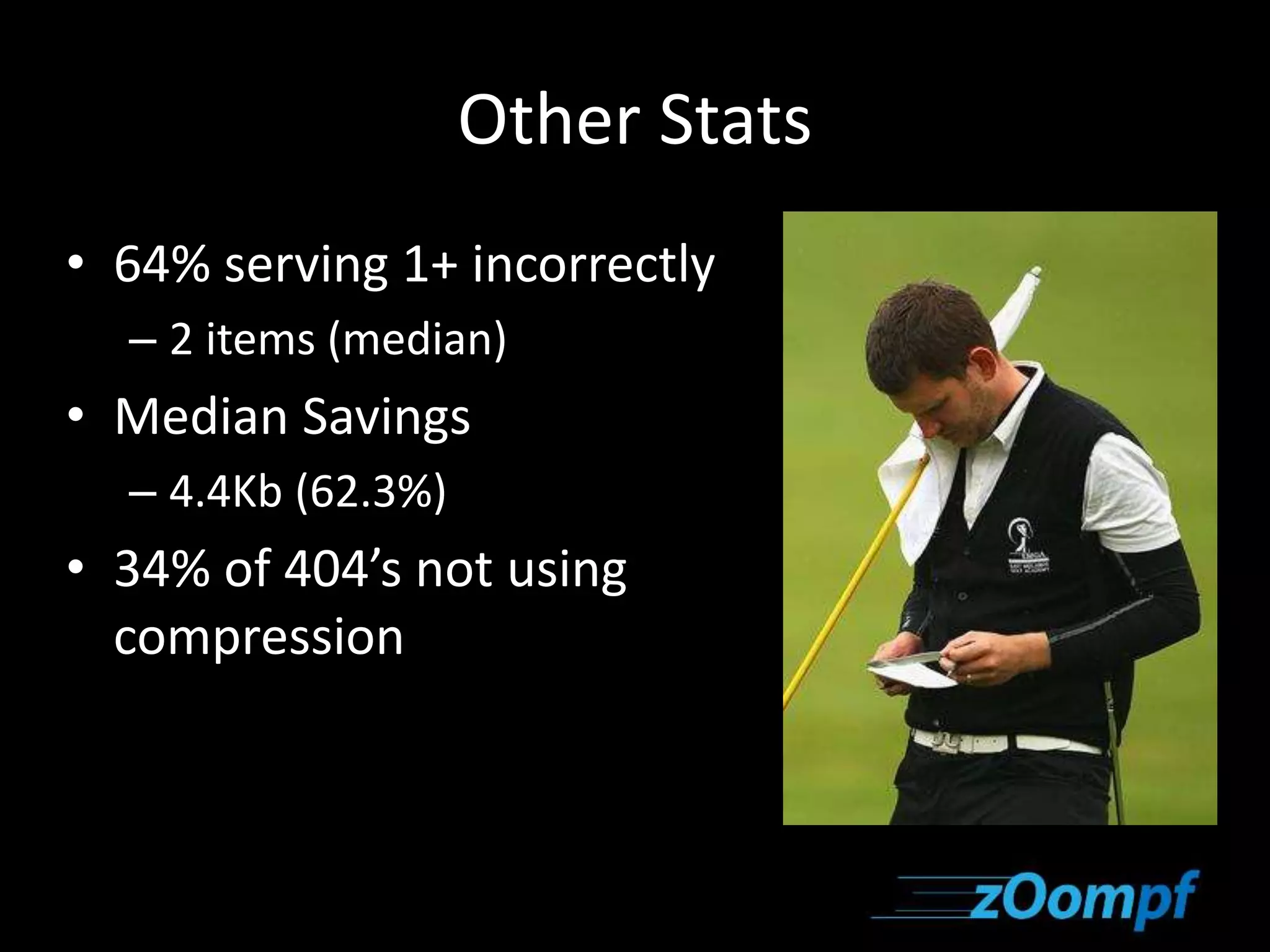 Other Stats 
• 64% serving 1+ incorrectly 
– 2 items (median) 
• Median Savings 
– 4.4Kb (62.3%) 
• 34% of 404’s not using 
compression 
 