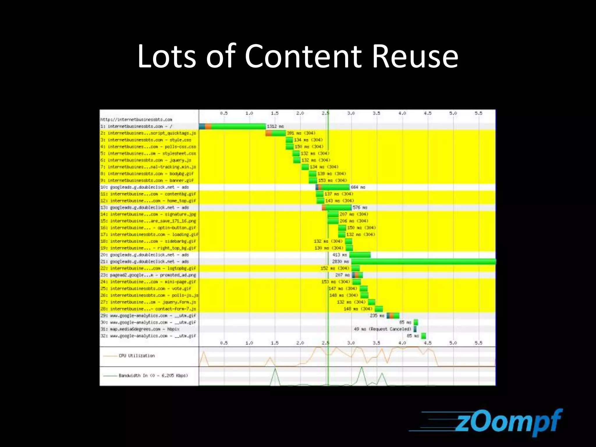 Lots of Content Reuse 
 