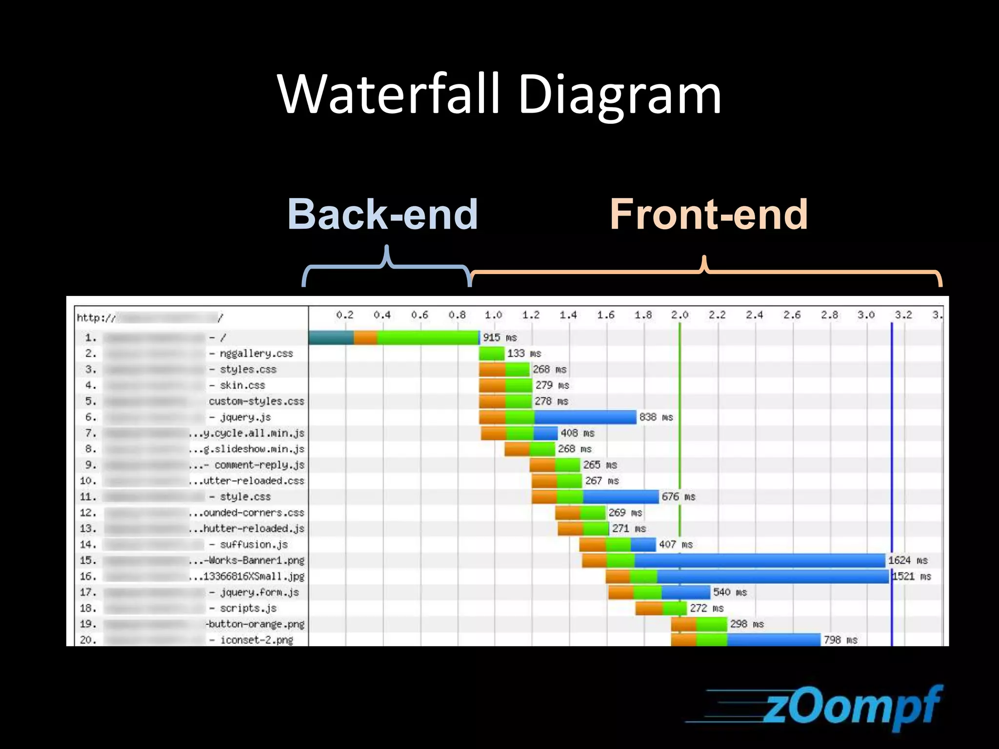 Waterfall Diagram 
Back-end Front-end 
 