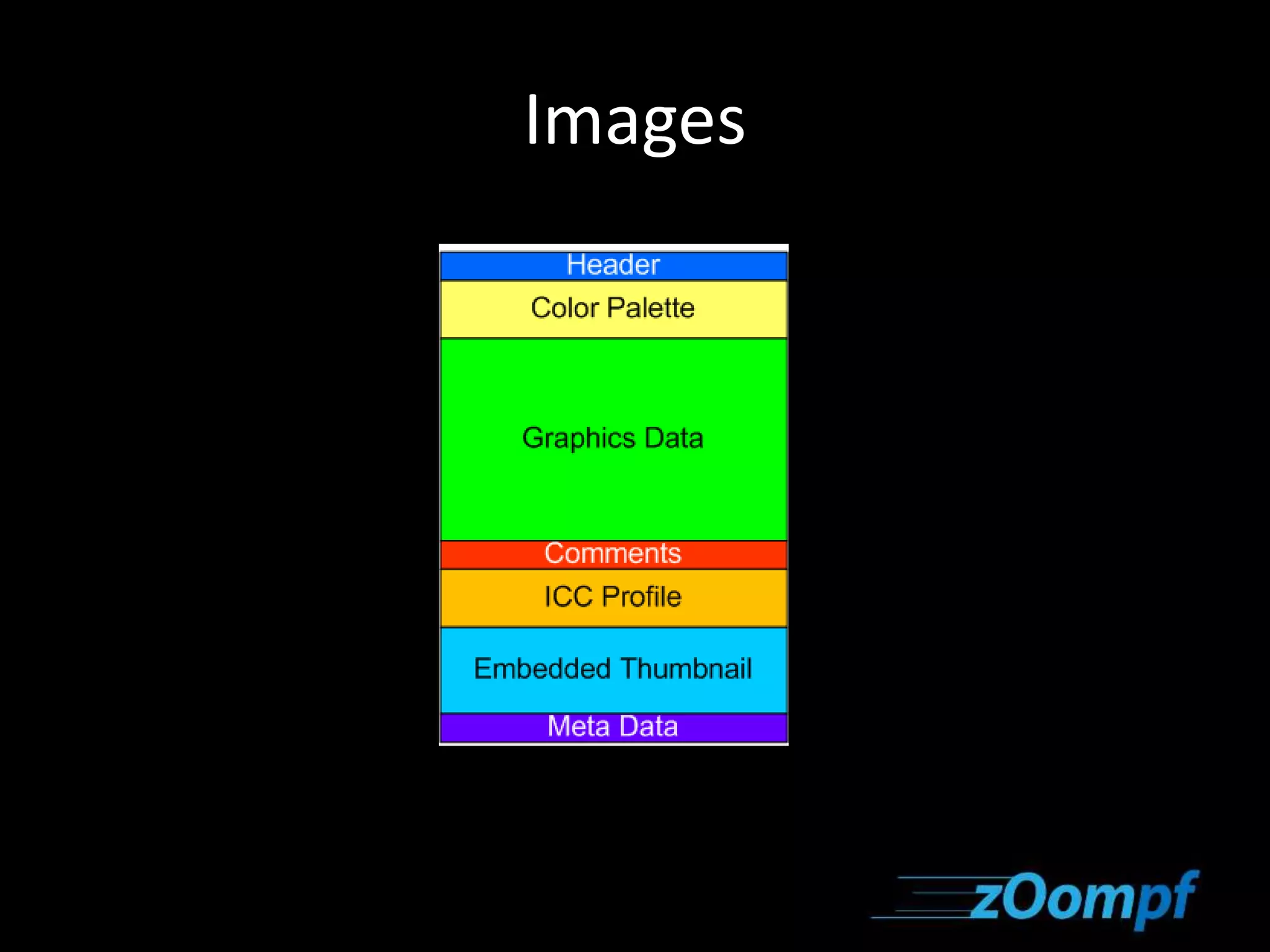 Images 
 