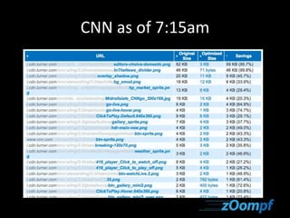 CNN as of 7:15am 
 