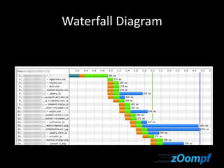 Waterfall Diagram 
 