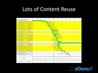 Lots of Content Reuse 
 