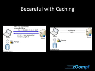 Becareful with Caching 
 
