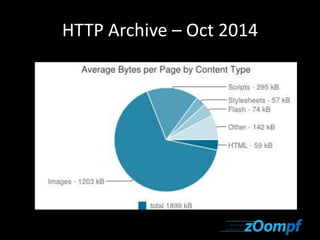 HTTP Archive – Oct 2014 
 