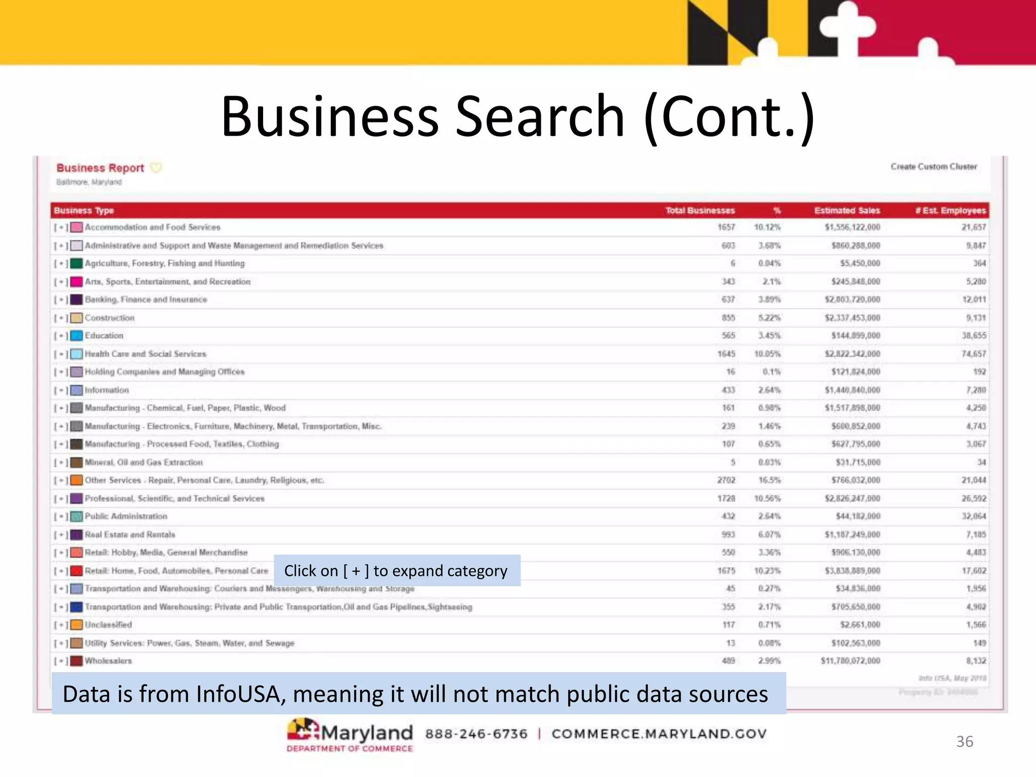 Business Search (Cont.)
36
Data is from InfoUSA, meaning it will not match public data sources
Click on [ + ] to expand category
 