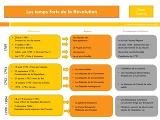 Laurence Freudenreich Dpt Fle ESCE
Zoom
Cours 8Les temps forts de la Révolution
• 20 juin 1789 :
Serment du Jeu de paume
• 14 juillet 1789 :
Prise de la Bastille
• Juillet- août 1789 : « Grande Peur »
• Juin 1791 : Fuite à Varennes
1789
• 10 août 1792 : Prise des Tuileries
• 22 septembre 1792 :
Proclamation de la République
• 21 janvier 1792 : Mort du Roi
• 16 octobre 1793 : Mort de la Reine
• 1793 - 1794: Terreur
• 18 et 19 brumaire 1799 :
Coup d’Etat de Napoléon Bonaparte
• 2 décembre 1804 :
Napoléon sacré empereur des Français
1792-17941799-1804
Evénements
Les députés des
Etats généraux
14 juillet 1789 :
Le Peuple de Paris
Les paysans
Le roi et sa famille
• Les sans-culottes
• Les députés de la Convention
• Les Députés de la Convention
• Les Députés de la Convention
• Les Députés montagnards
• 18 et 19 brumaire 1799 :
Le général Bonaparte
• Le Consul Bonaparte
Plébiscite des Français
Acteurs
Les députés des
La fin de l’Ancien Régime
26 août 1789 : Déclaration des :
droits de l’homme et du citoyen
Monarchie constitutionnelle
Constitution de 1791
• L’abolition de la royauté
• Une république démocratique
dirigée par la Convention
• Les Députés de la Convention
• La dictature du Comité de salut
public
• Une République autoritaire
Le Consulat dirigé par Bonaparte
• L’Empire : pouvoir de plus en plus
absolu de Napoléon 1er
Conséquences politiques
 