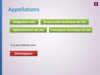 Appellations
Intégrateur web Responsable technique de site
Administrateur de site Concepteur technique de site
À ne pas confondre avec:
Développeur
 