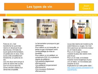 Les types de vin
Laurence Freudenreich Dpt Fle
ESCE
Faire du vin, c’est
transformer le sucre des
raisins en alcool par le jeu
des levures. S’il reste du
sucre après la fermentation,
on parlera de vin doux. Si le
sucre a été complètement
transformé, on parle de vin
sec.
Les vins doux sont conçus à
partir de raisins très sucrés
que l’on trouve dans les
zones viticoles dotées d’un
climat très ensoleillé.
Rouge,
blanc
≠
Rosé
La fermentation provoque du gaz
carbonique.
Pour obtenir un vin tranquille, on
laisse ce gaz s’échapper avant
l’embouteillage (la mise en
bouteille).
Pour obtenir un vin pétillant, on
conserve le CO2. Il y a plusieurs
degrés de pétillants :
Vins perlants (légèrement
effervescents)
Vins pétillants (moyennement
effervescents)
Vins mousseux (fortement
effervescents)
Le jus des raisins est incolore qu’ils
soient blancs ou rouges. Ce n’est
donc pas le jus qui donne la couleur
au vin mais la peau.
Pour un vin rouge, on laisse
macérer la peau des raisins noirs
avec le jus.
Pour un vin rosé, on la laisse
macérer moins longtemps et pour
unn vin blanc, on ne la laisse pas
macérer du tout.
Explications sur cette petite vidéo :
http://www.youtube.com/watch?v=H
C0jY9PEVKc
Doux
≠
Sec
Pétillant
≠
Tranquille
Zoom
Cours 6
 
