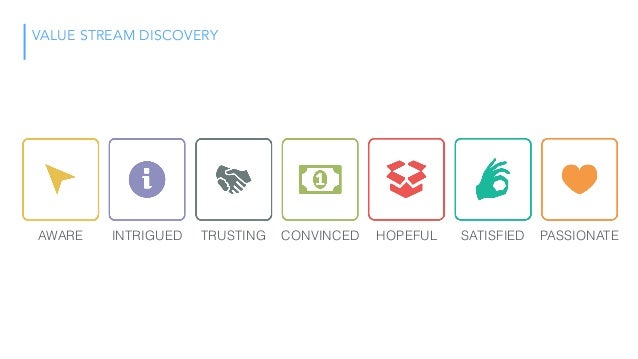  Customer Zoom  Value Stream Discovery and Market Segmentation